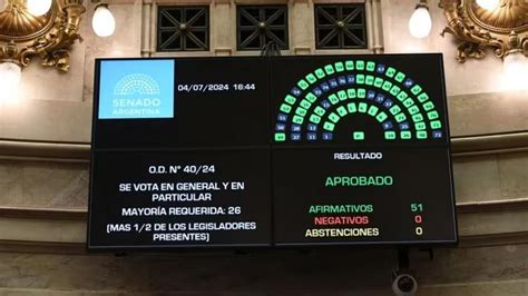 El Senado sancionó la ley que declara duelo nacional el 18.
